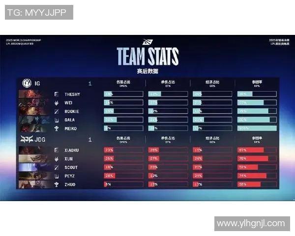 赛后复盘：IG与JDG精彩配合分析与战术解读